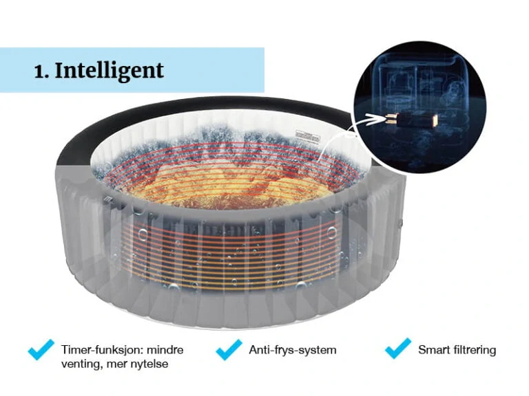 Mobilní vířivá vana MSpa CARLTON 6p 2200W